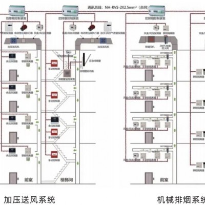 YC-AQ送补风空气质量探测器 消防风机一体化监控系统
